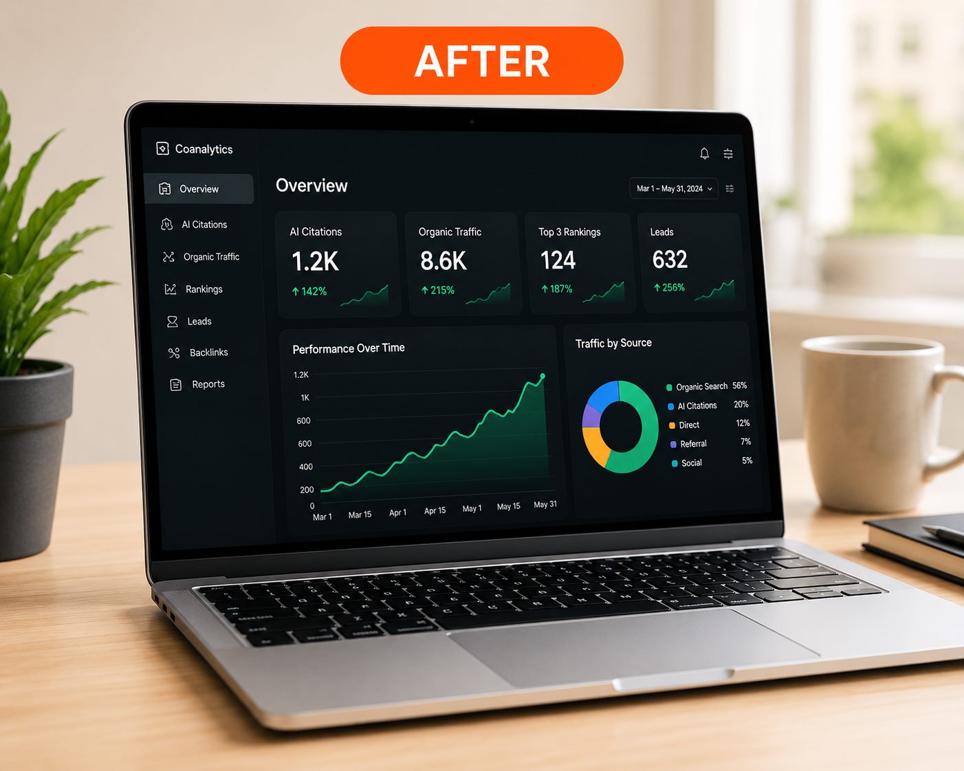 After transformation analytics dashboard showing increased visibility, traffic, rankings, and leads