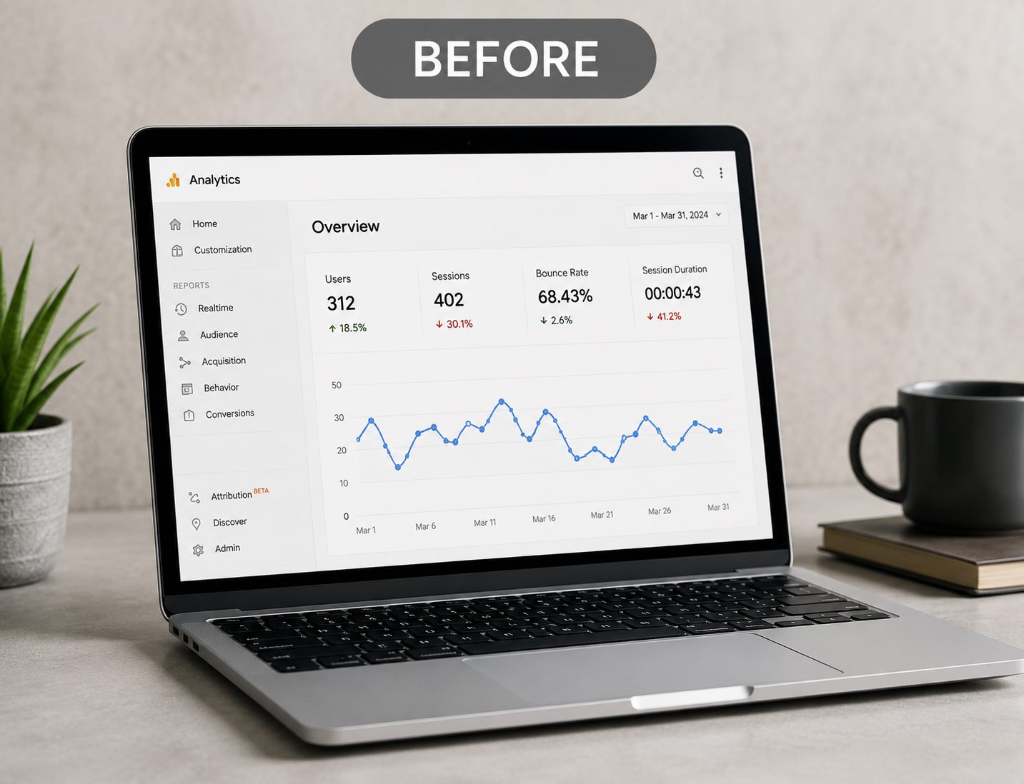 Before transformation analytics dashboard showing low traffic and weak performance
